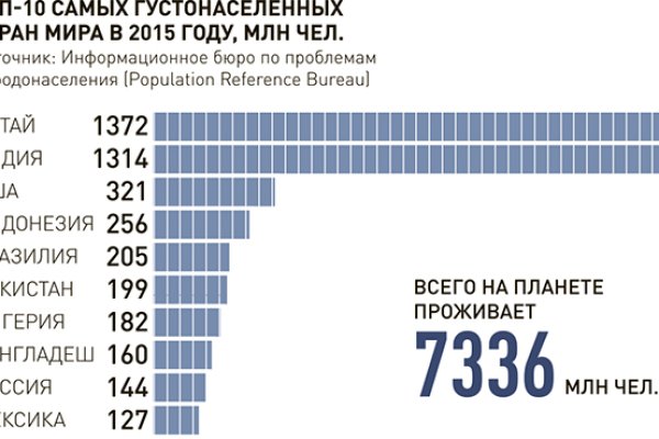 Канал кракен